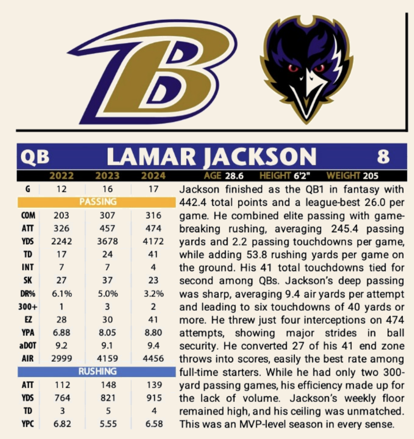 2025-fantasy-football-draft-kit-dominate-your-draft-ftn